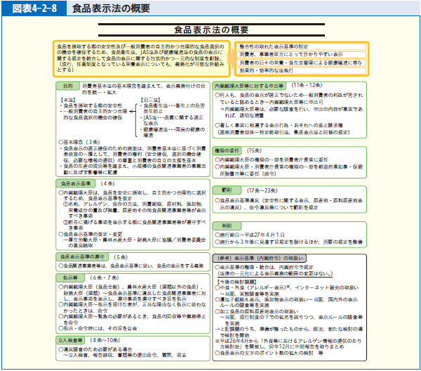 図表4-2-8 食品表示法の概要