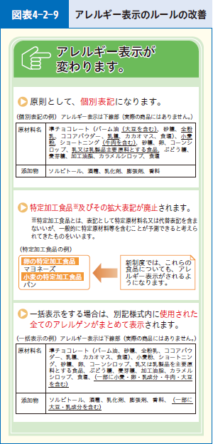 図表4-2-9 アレルギー表示のルールの改善