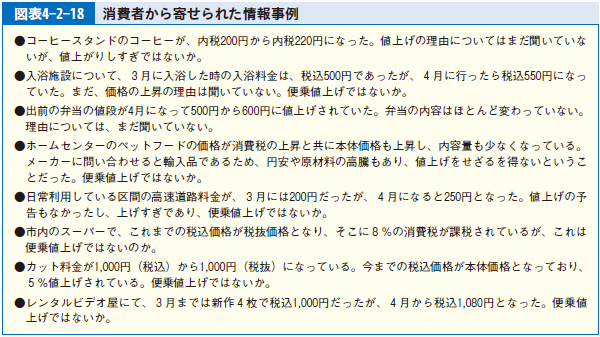 図表4-2-18 消費者から寄せられた情報事例