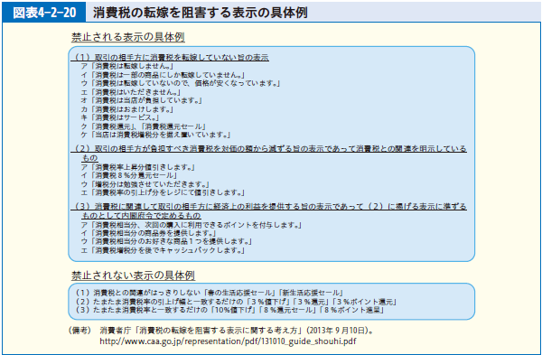 図表4-2-20 消費税の転嫁を阻害する表示の具体例