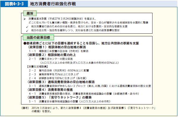 図表4-3-3 地方消費者行政強化作戦