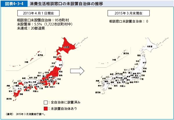 図表4-3-4 消費生活相談窓口の未設置自治体の推移