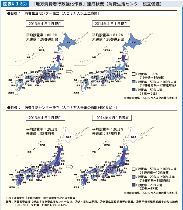 図表4-3-8② 「地方消費者行政強化作戦」達成状況（消費生活センター設立促進）