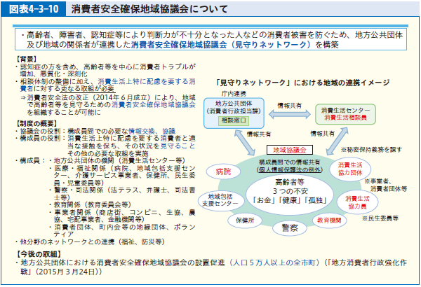 図表4-3-10 消費者安全確保地域協議会について