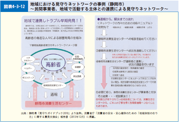 図表4-3-12 地域における見守りネットワークの事例（静岡市）