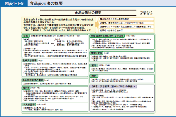 図表1-1-9 食品表示法の概要