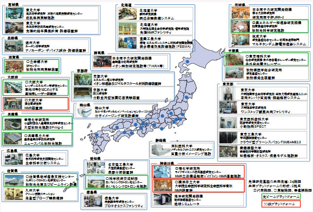 第2‐3‐7図 「先端研究基盤共用・プラットフォーム形成事業」の実施機関