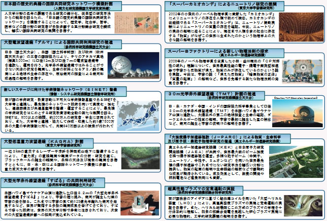 第2‐4‐1図 大規模学術フロンティア促進事業において実施する大型プロジェクト