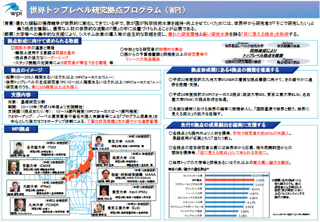 第2‐4‐2図 世界トップレベル研究拠点プログラム（WPI）の概要