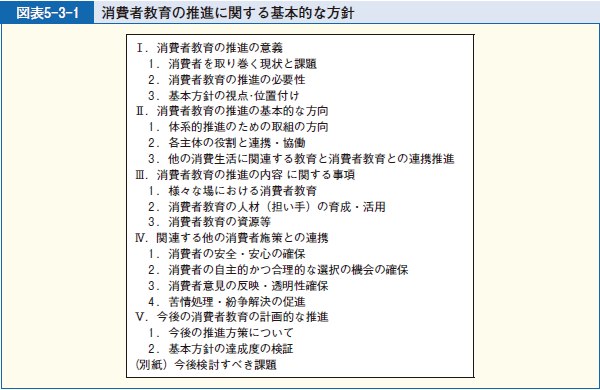 図表5-3-1 消費者教育の推進に関する基本的な方針