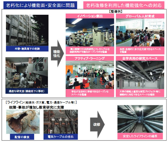 第2‐4‐8図 老朽化した施設の整備事例