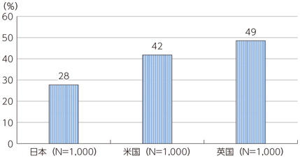 図表1-2-1-6 街中でWi-Fiスポット経由での無線LAN接続（スマートフォンを使用）