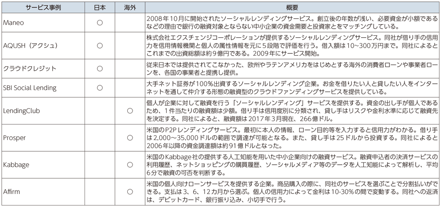 図表1-2-2-1 FinTechサービスの例（融資）