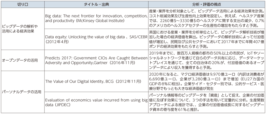 図表2-1-2-6 データ流通・利活用による社会経済へのインパクトに関する研究事例