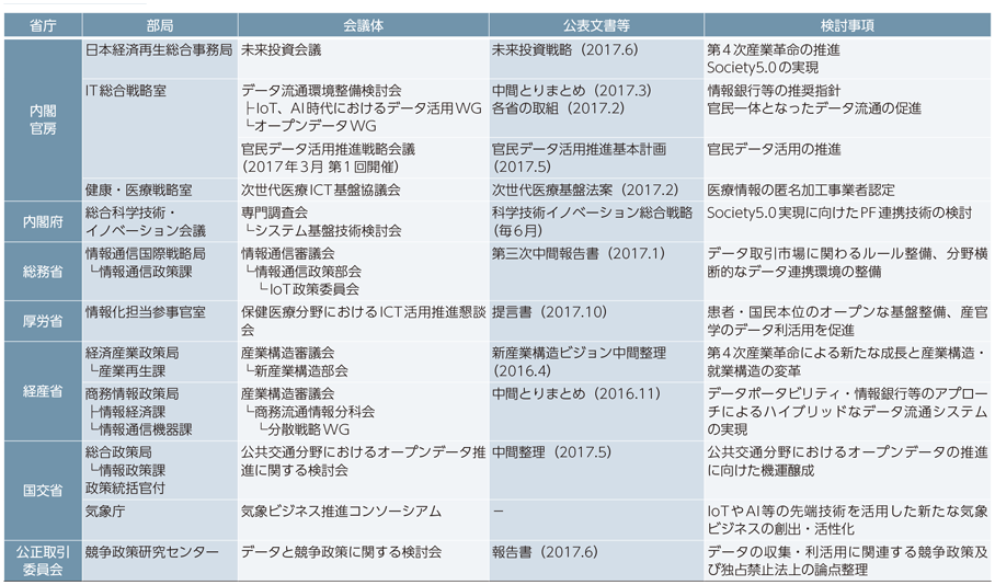 図表2-2-1-4 国内の関連省庁における議論の状況