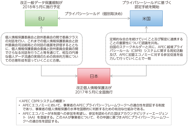 図表2-3-2-1 二国間の対話の概要