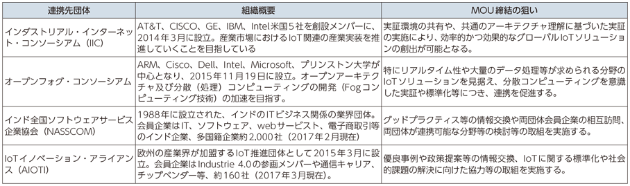 図表3-1-1-4 IoT推進コンソーシアムと国際連携