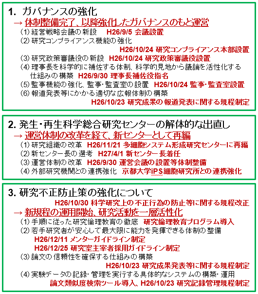 表2 平成26年度における理化学研究所アクションプランの対応状況