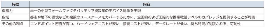 図表3-3-2-6 LPWAの特徴