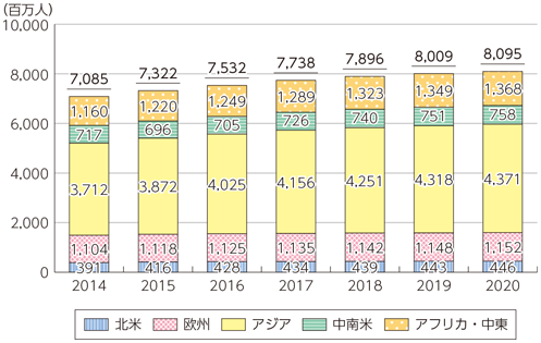 図表3-3-3-10 世界の移動体通信サービス契約数の推移及び予測