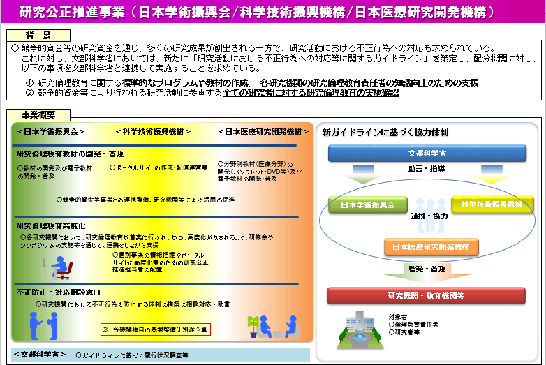 図8 研究公正推進事業の概要