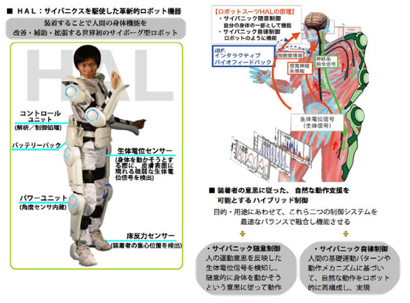 サイボーグ型ロボット ロボットスーツHAL