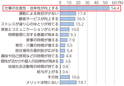 図表4-2-1-13 従業員がテレワーク導入によって感じたメリット（複数回答）（n=949）