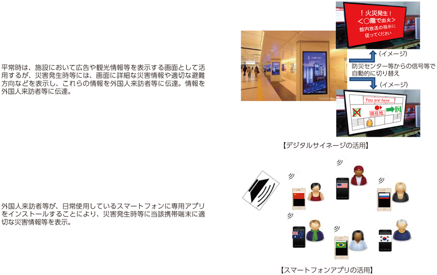 図表5-5-2-1 スマートフォンやデジタルサイネージ等を活用した避難誘導や情報伝達の例