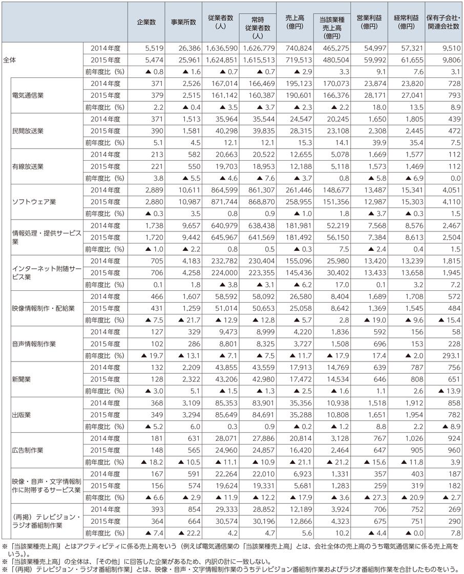 図表6-1-5-2 全体概要