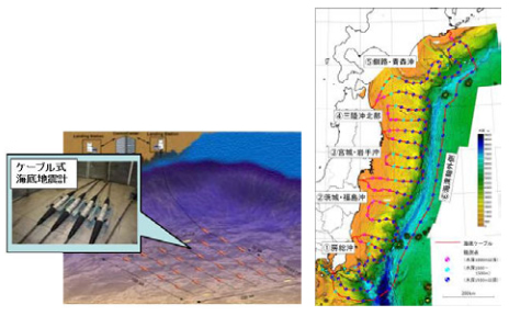 日本海溝海底地震津波観測網について