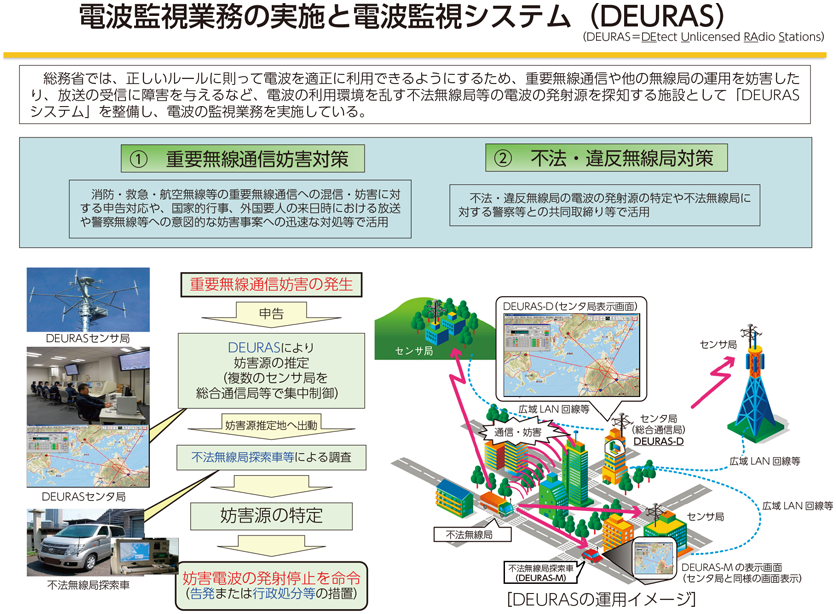 図表6-4-2-1 DEURASシステム概要