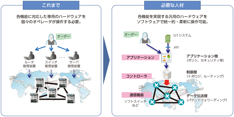 図表7-1-2-4 IoTネットワーク運用人材育成事業