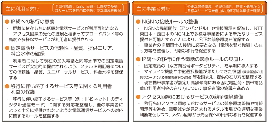 図表7-2-1-4 一次答申の基本的な考え方（主なポイント）