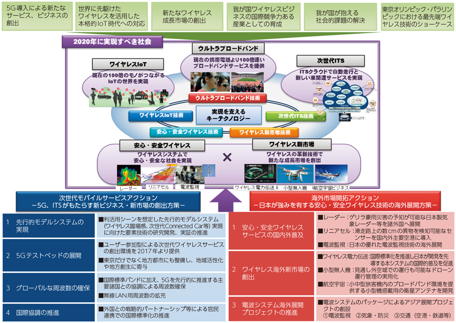 図表1 消費者保護ルール実施状況のモニタリング定期会合(概要)