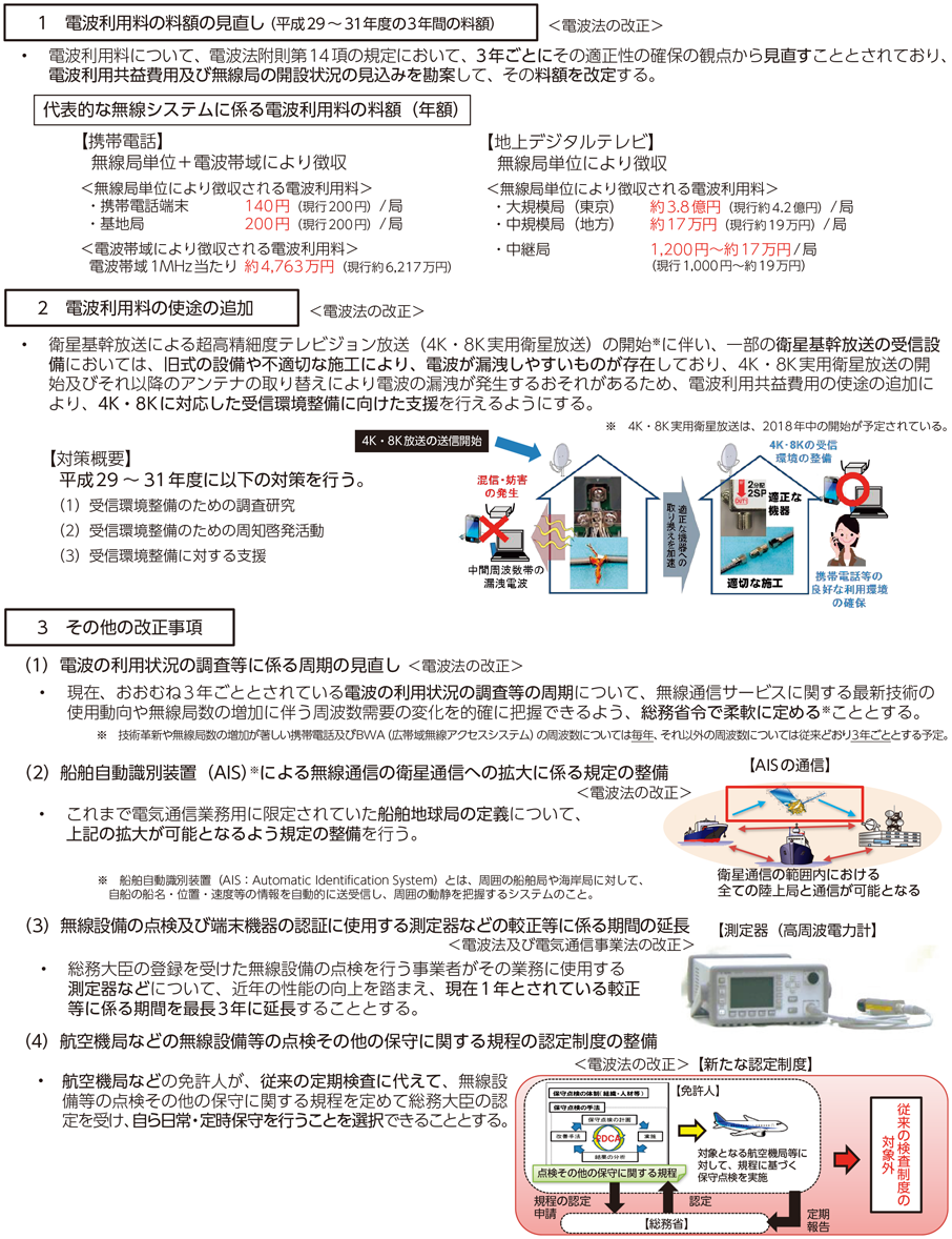 図表7-3-1-2 電波法及び電気通信事業法の一部を改正する法律の概要