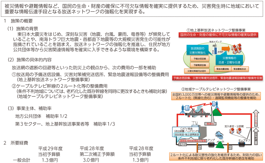 図表7-4-3-1 放送ネットワーク整備支援事業（一般財源）