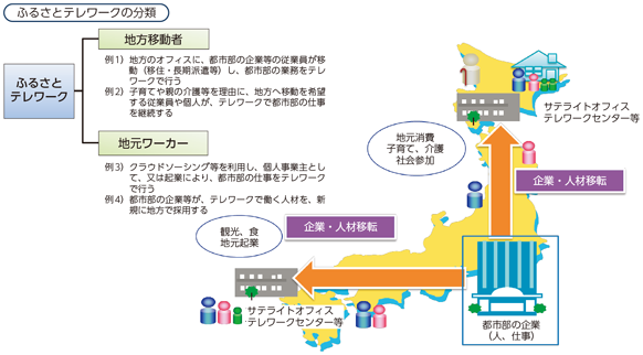 図表7-5-1-5 ふるさとテレワーク