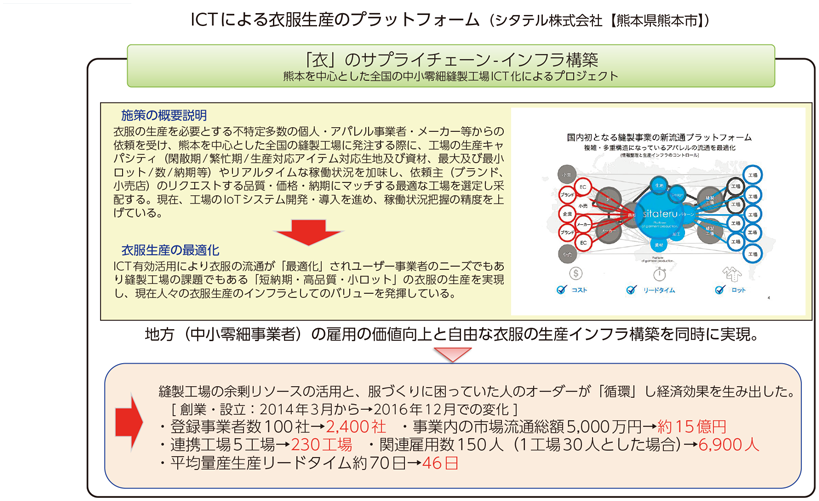 図表7-5-2-2 ICT地域活性化大賞（総務大臣賞）