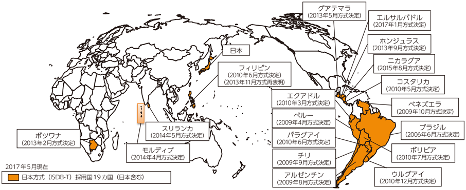 図表7-7-1-1 世界各国の地上デジタルテレビ放送の動向