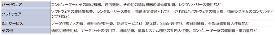 図表1-2-2-3 ICT投資の定義（例）