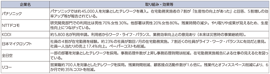 図表1-2-3-1 企業におけるICTを活用した労働参画の促進や効果の事例