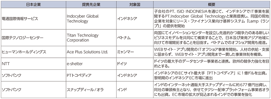 図表1-2-5-12 ICT企業による海外企業との業務提携事例