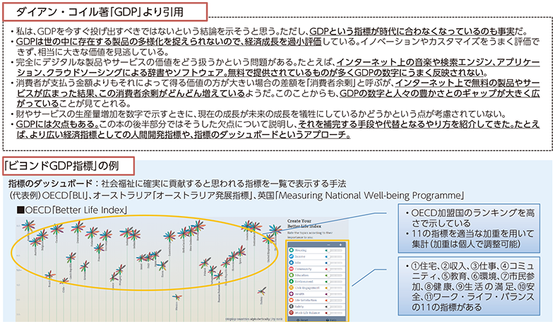 図表1-4-1-2 GDPに代わる豊かさの指標への取組例