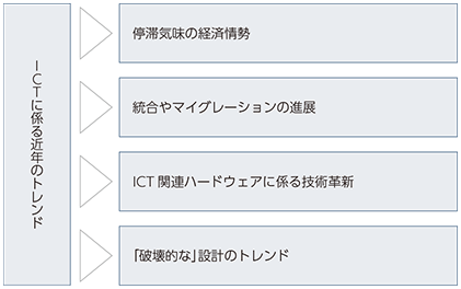 図表2-2-1-4 ICTにおける近年のトレンド