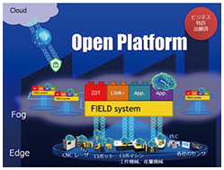 図表2-2-3-8 FIELD systemの概要