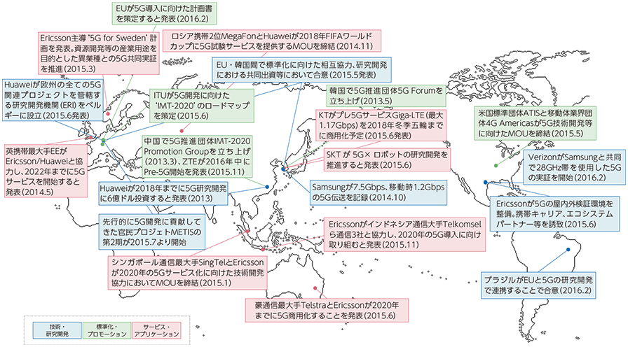 図表2-2-4-4 5Gに関する各国の取組状況