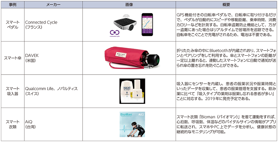 図表2-3-2-5 IoTによる製品の高付加価値化の事例