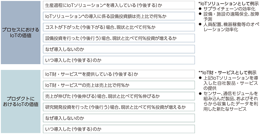 図表2-3-3-1 アンケートの設問設計に関する考え方