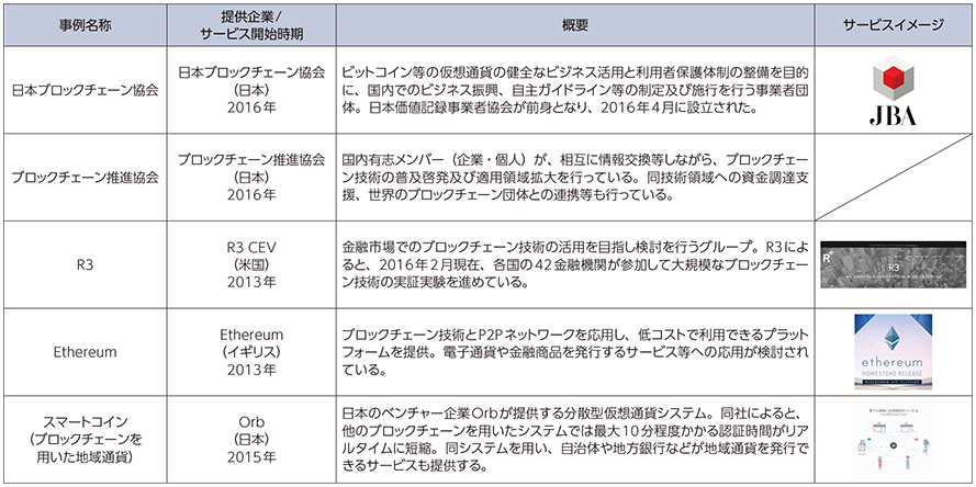 図表3-1-1-6 ブロックチェーン技術を利用したサービス等の例