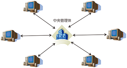 図表3-1-1-7 情報を一元的に管理するシステムのイメージ